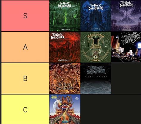 My tier list. I actually could add a new tier for Everblack called "The GOAT".